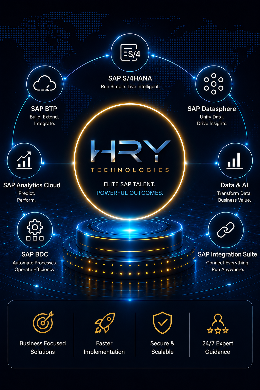 HRY SAP Portfolio